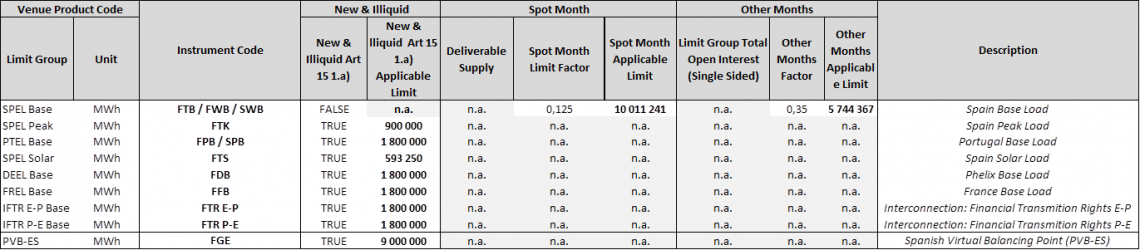 Position Limits Table