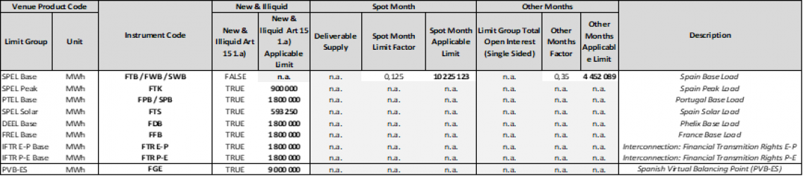 Position Limits table