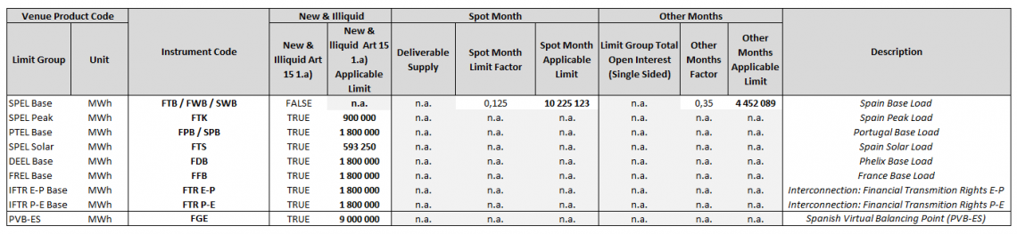 Position Limits