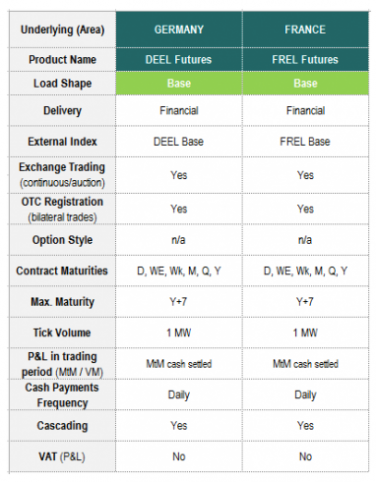 power_derivatives_portfolio_omip_1
