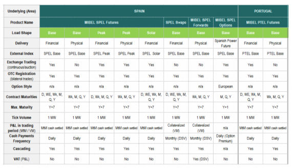 power_derivatives_portfolio