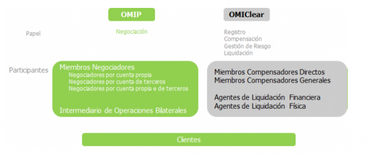 modelo_de_mercado_omip
