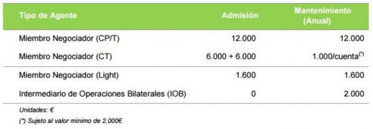 comissiones es omip